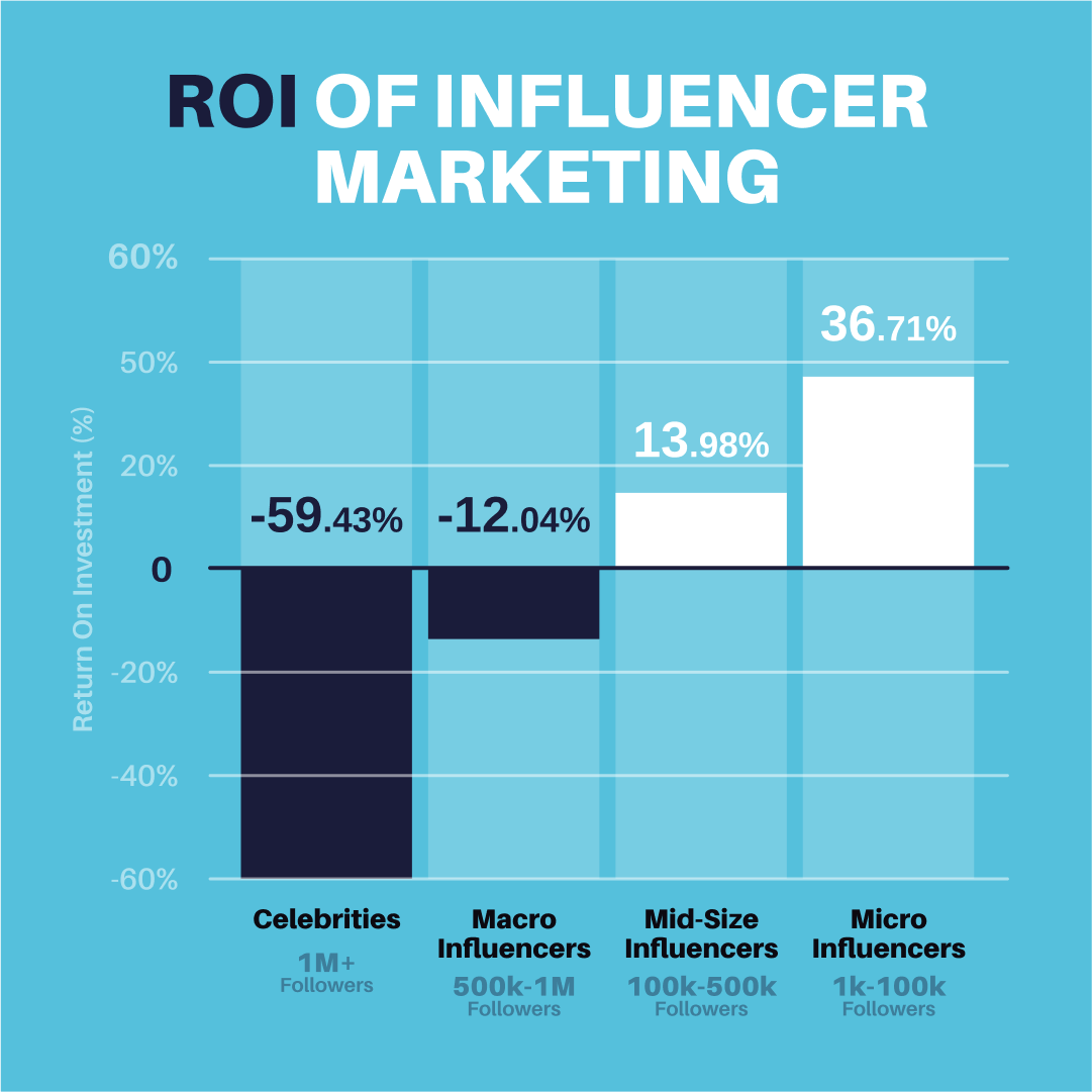 Influencers vs Affiliates: The Ultimate Guide to TikTok Marketing Success