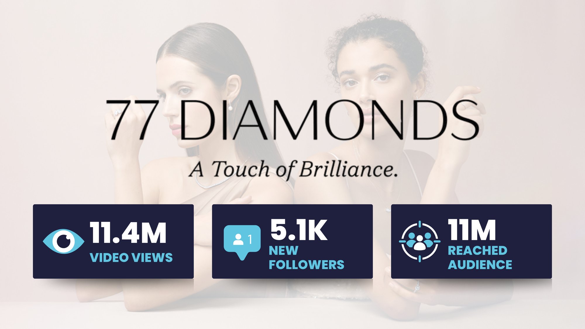 77 Diamonds Case Study