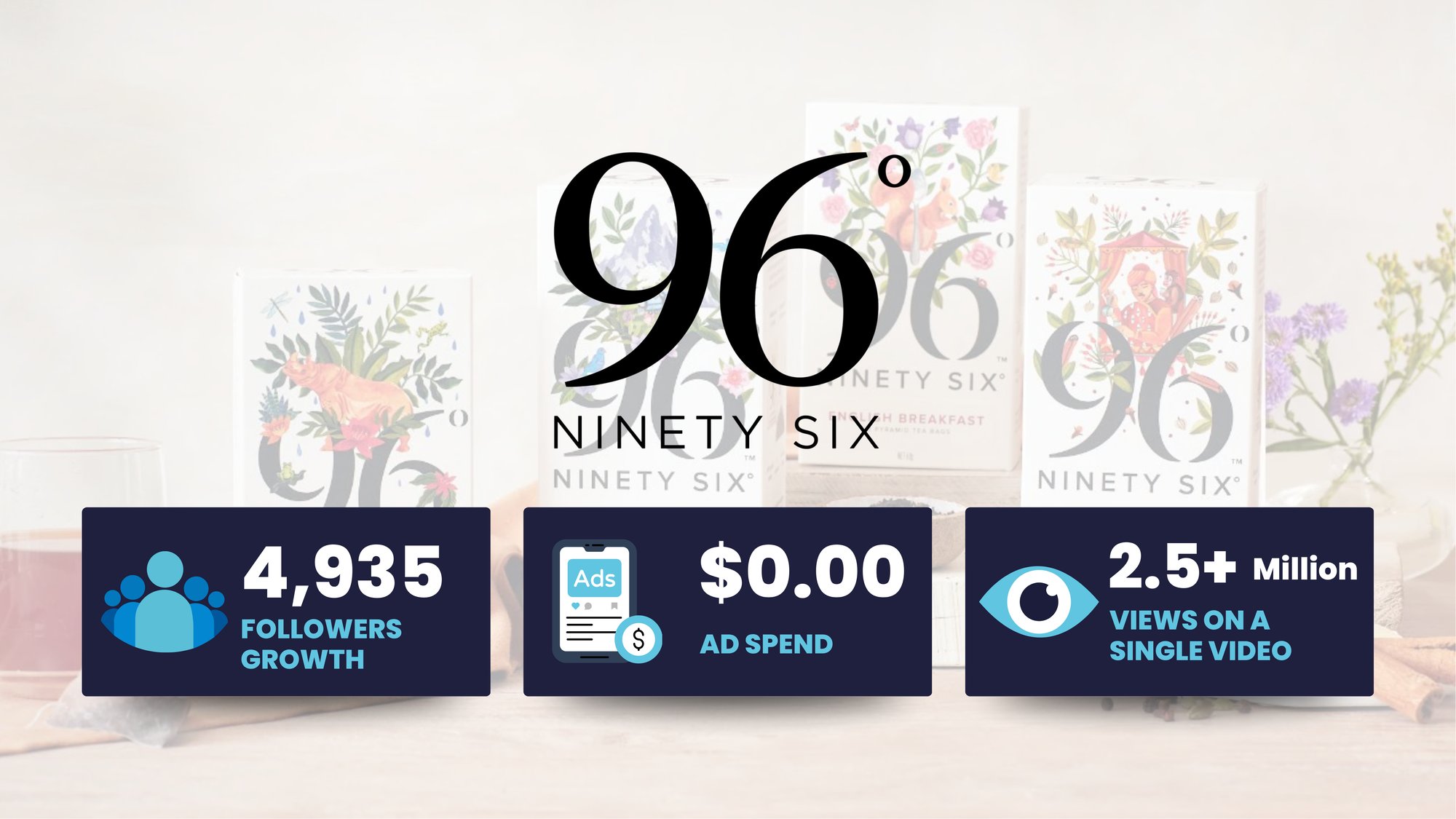 96 Degrees Case Study