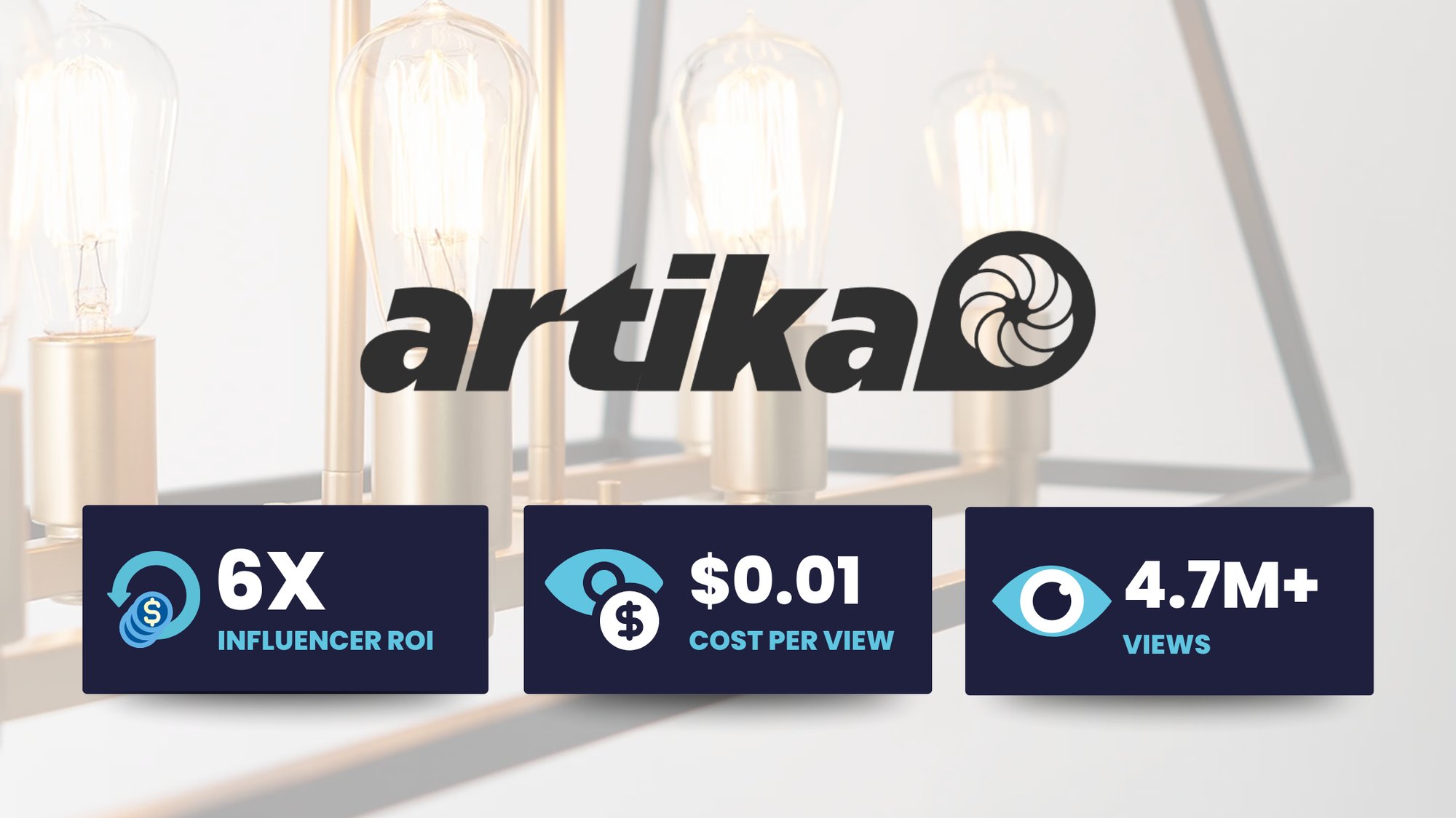 Artika