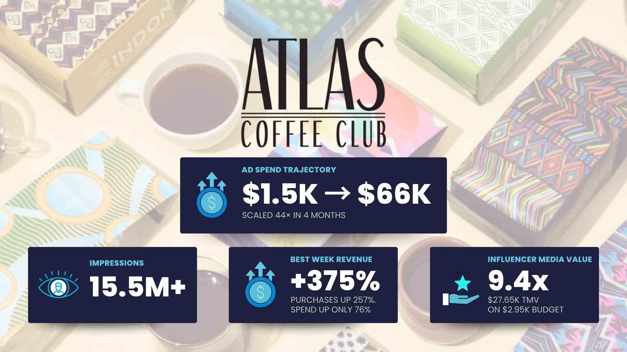 Atlas Coffee Club-1