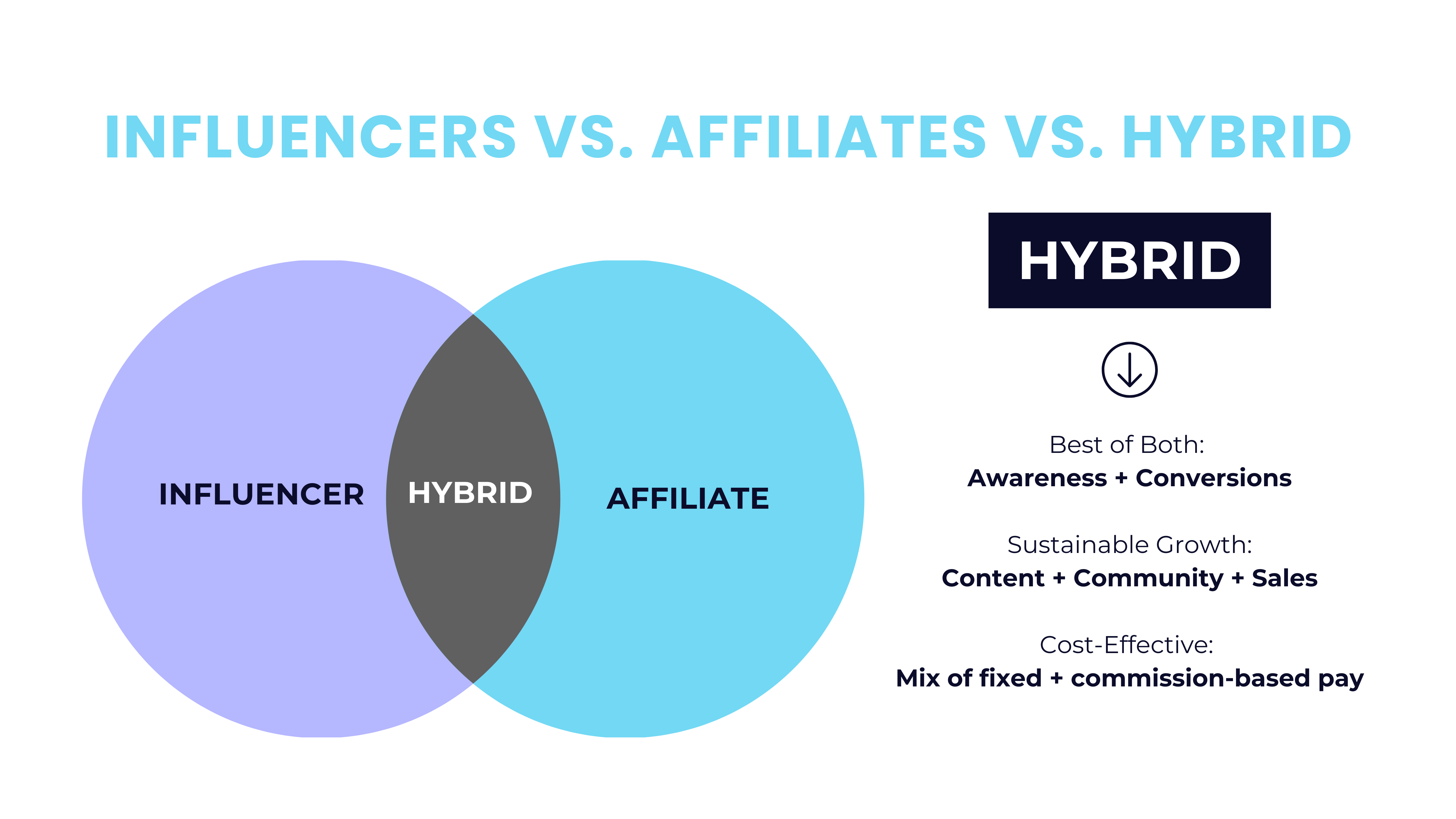 Influencers vs Affiliates: The Ultimate Guide to TikTok Marketing Success