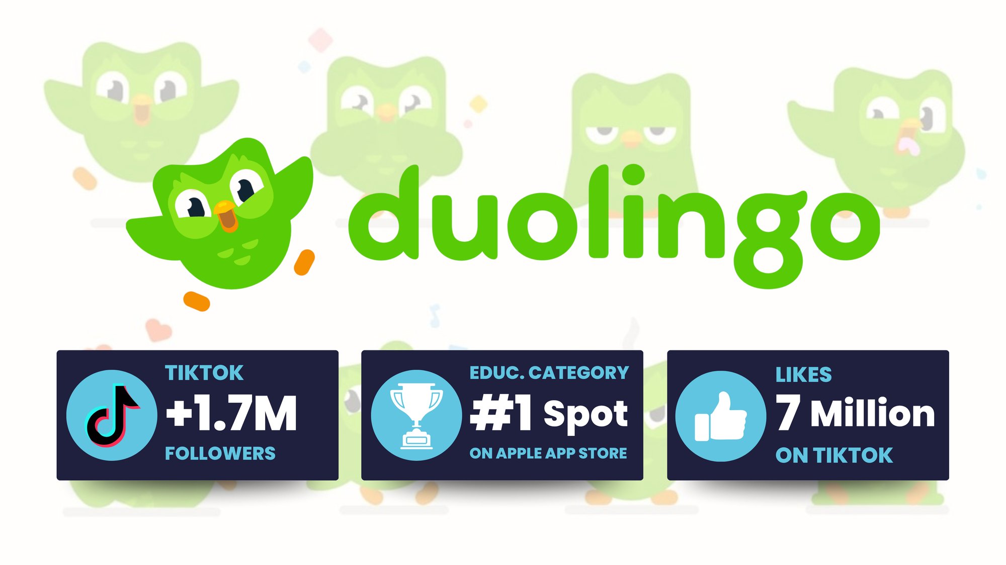 Duolingo Case Study