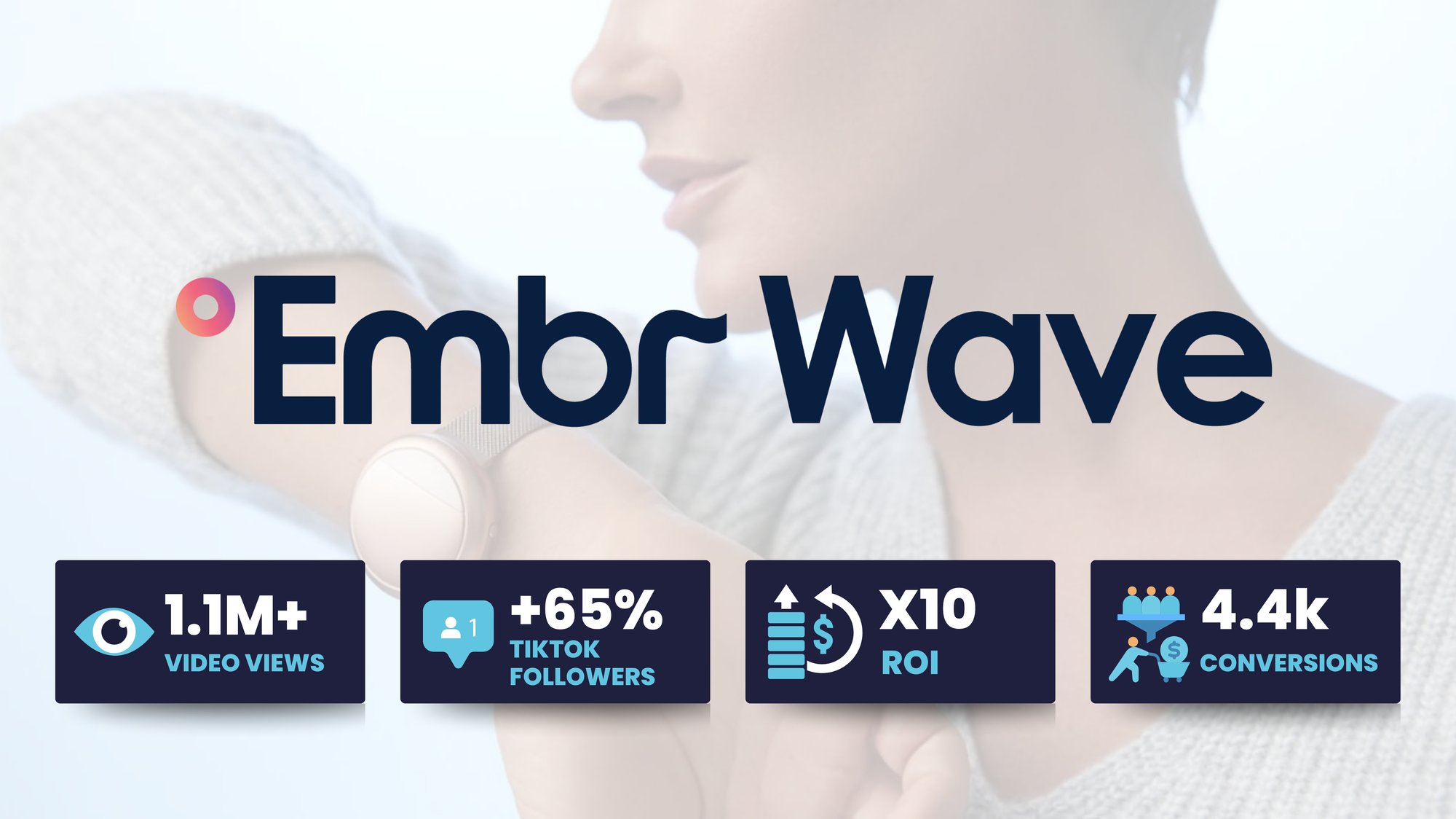 Embr Wave Case Study