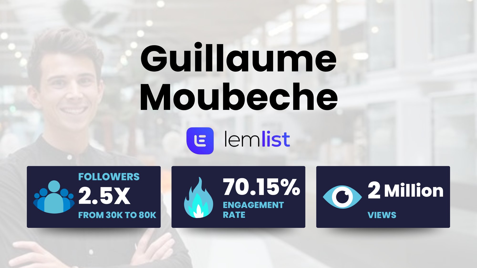 Guillaume Moubeche Case Study