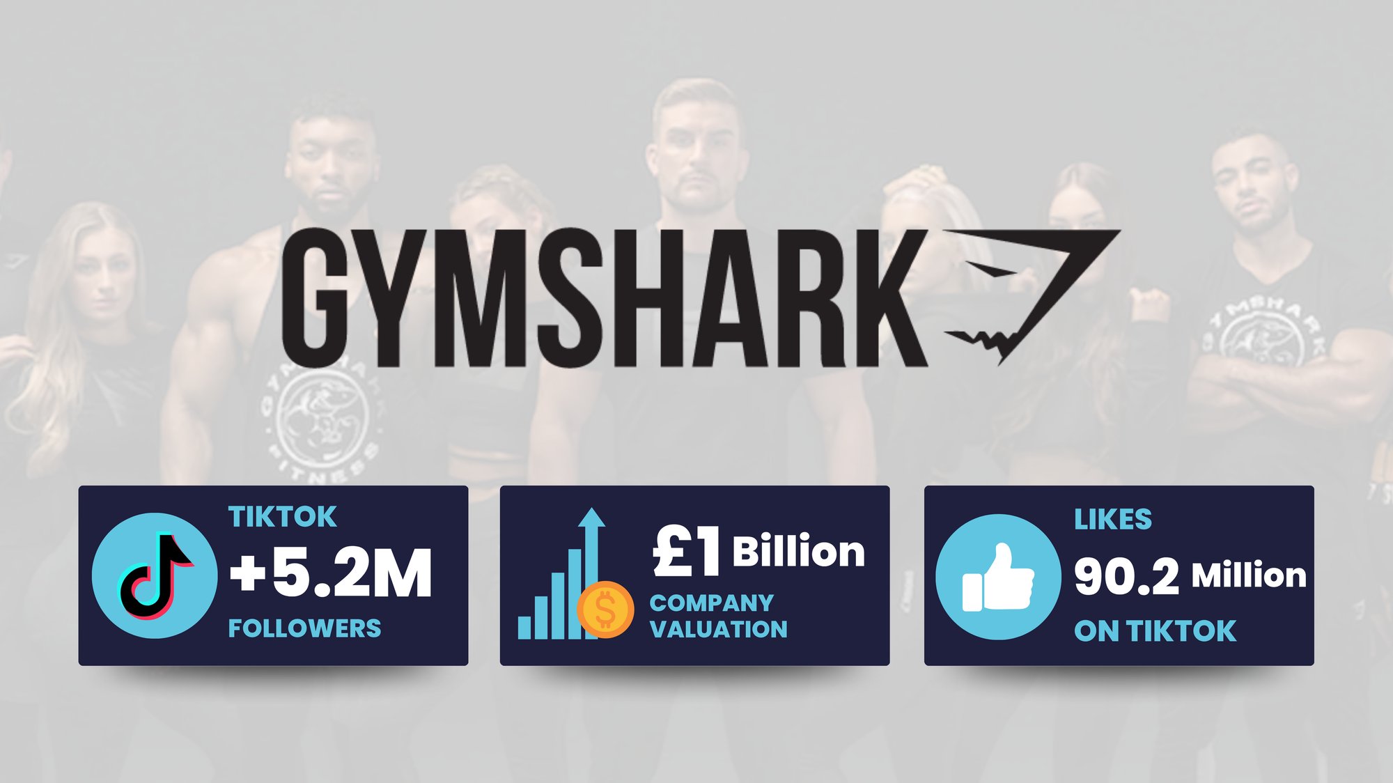 Gymshark Case Study