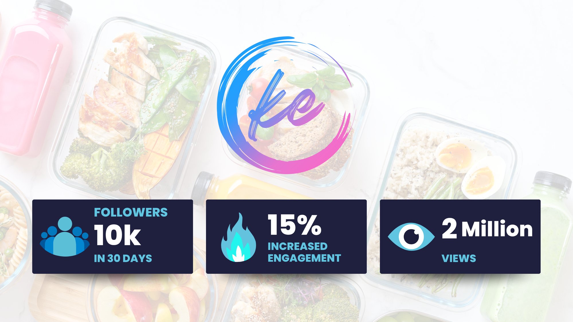 Keto Evolved Case Study