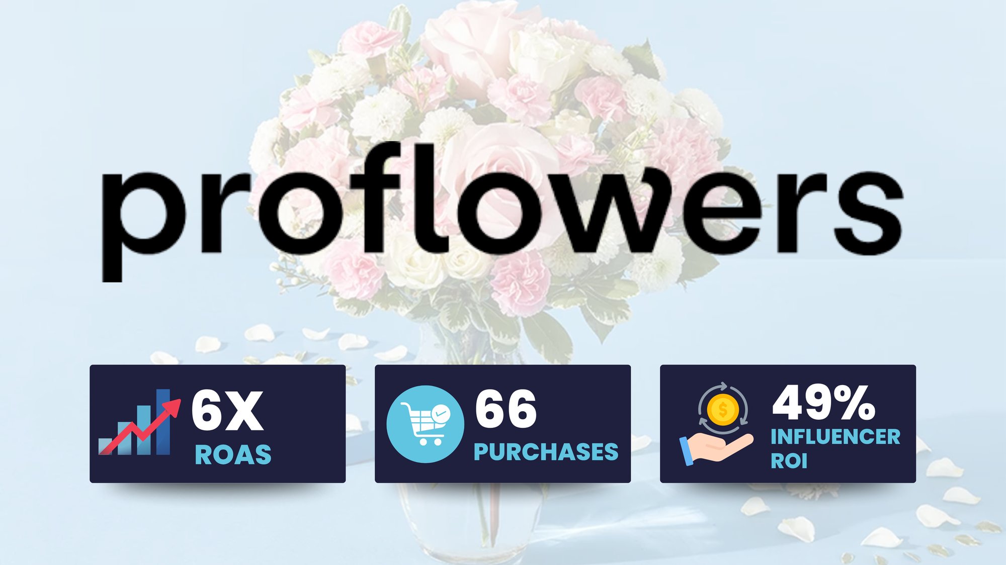 Proflowers Case Study
