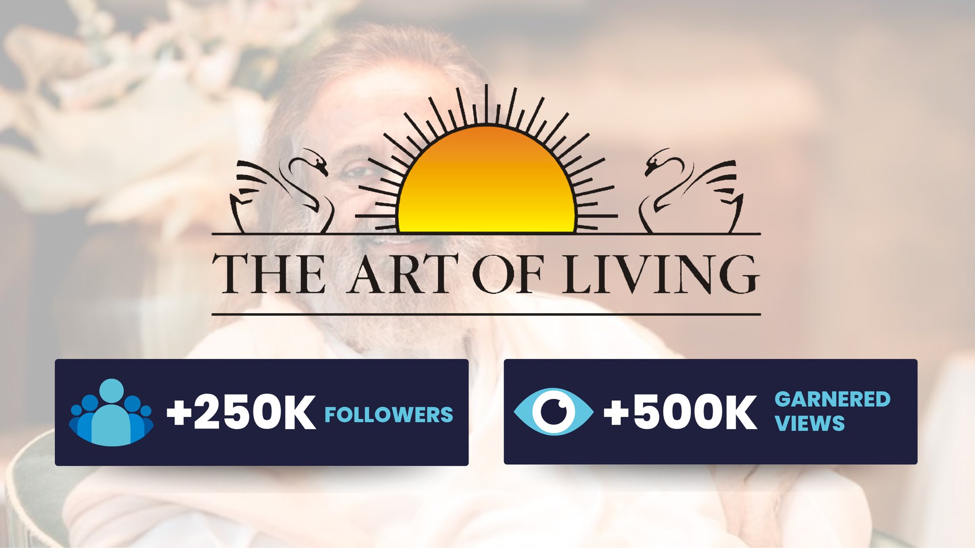 The Art Of Living Case Study
