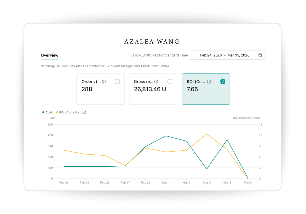 Ads (40) Azalea Wang