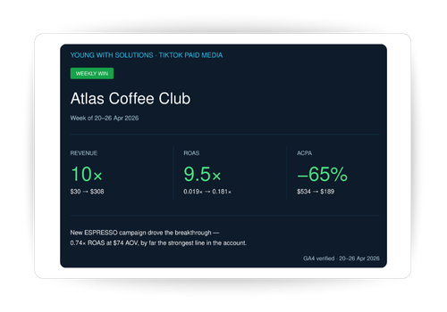 Atlas Coffee Club Ads