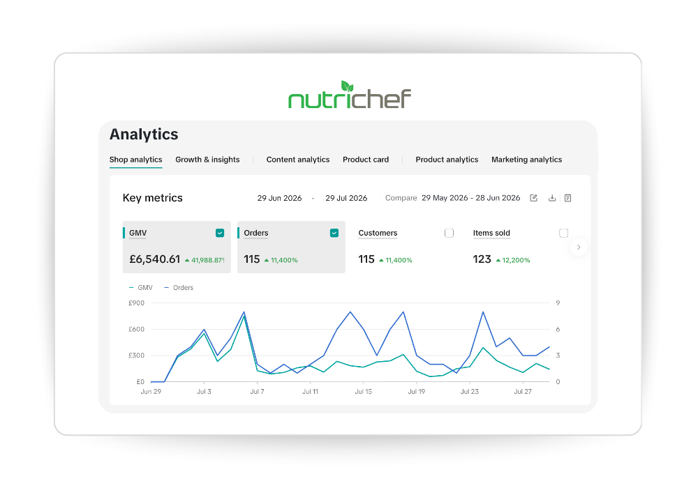 NutriChef