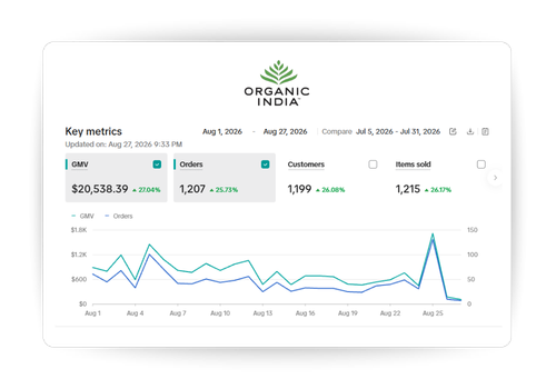 Organic India-1