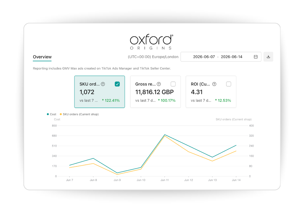 Oxford Origins Ads