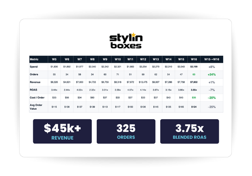 Stylin Boxes-1